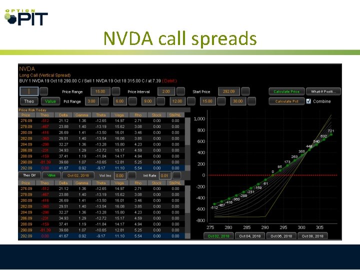 NVDA call spreads 