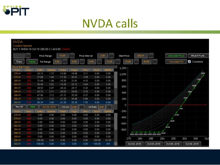 NVDA calls 