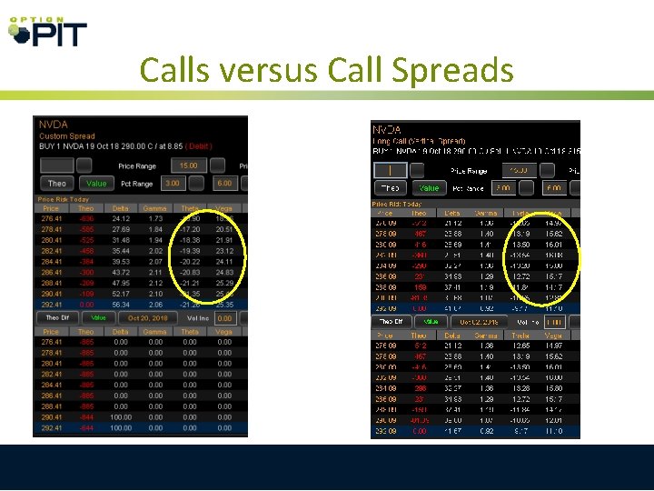 Calls versus Call Spreads 