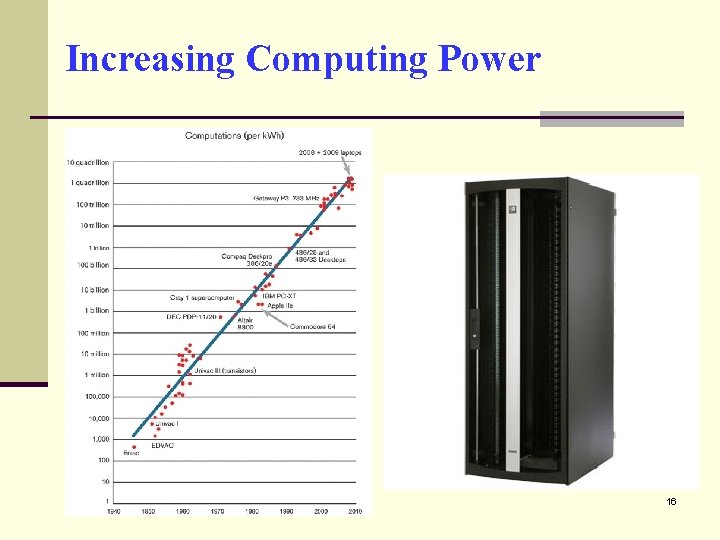 Increasing Computing Power 16 