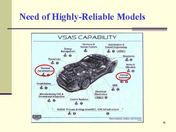 Need of Highly-Reliable Models 18 