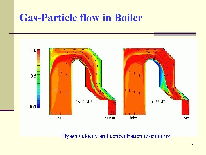 Gas-Particle flow in Boiler Flyash velocity and concentration distribution 27 