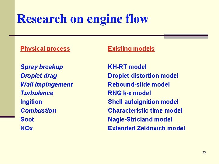 Research on engine flow Physical process Existing models Spray breakup Droplet drag Wall impingement