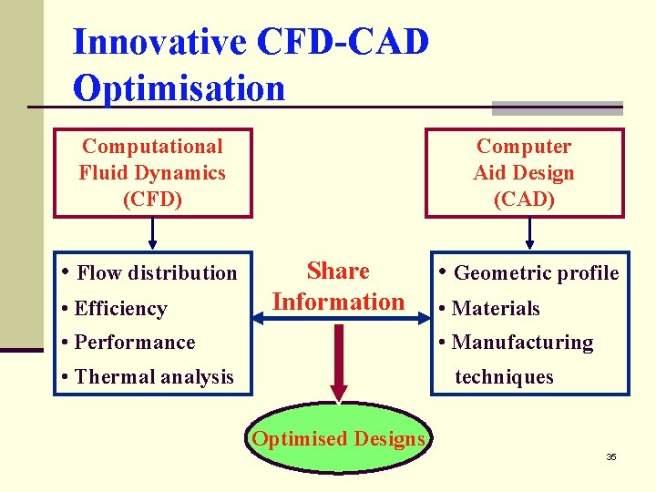 Innovative CFD-CAD Optimisation Computational Fluid Dynamics (CFD) • Flow distribution • Efficiency Computer Aid