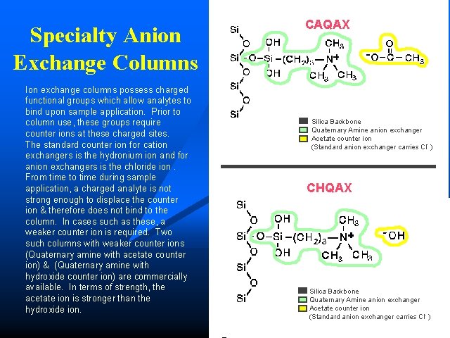 Using Mechanisms of Solid Phase Extraction to Improve