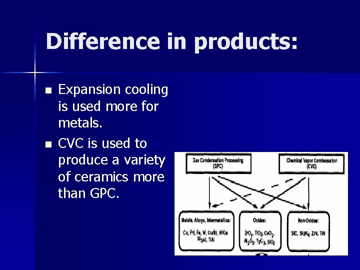 Difference in products: n n Expansion cooling is used more for metals. CVC is