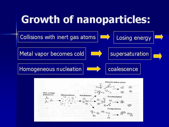 Growth of nanoparticles: Collisions with inert gas atoms Metal vapor becomes cold Homogeneous nucleation