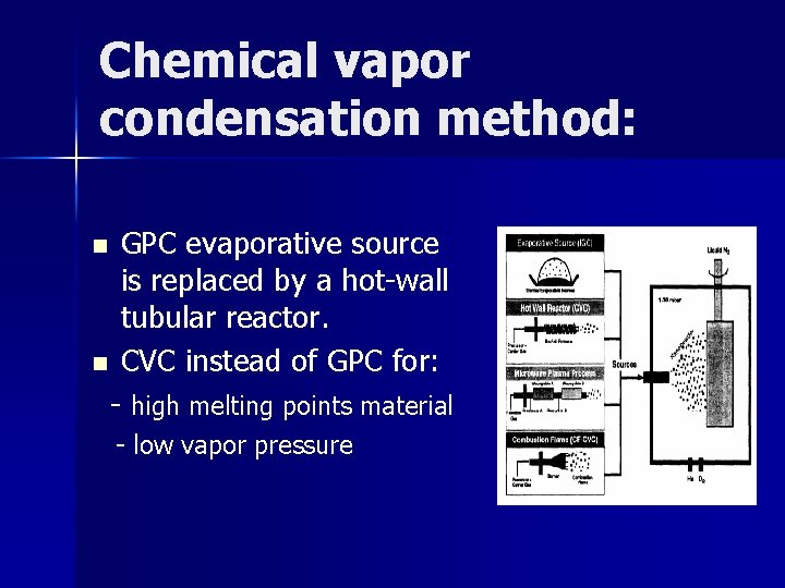 Chemical vapor condensation method: GPC evaporative source is replaced by a hot-wall tubular reactor.