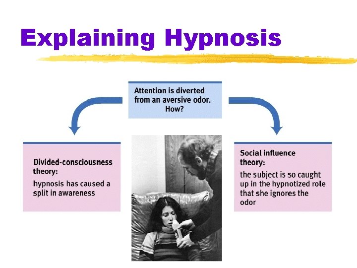 Explaining Hypnosis 
