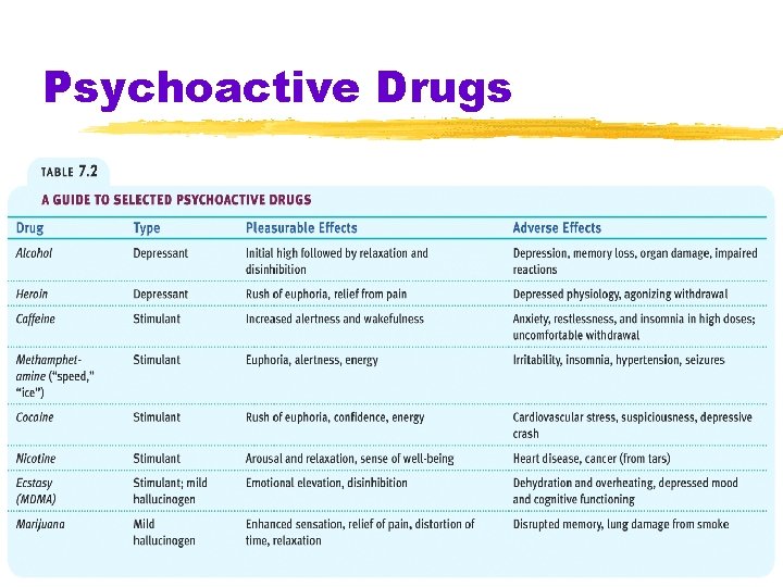 Psychoactive Drugs 