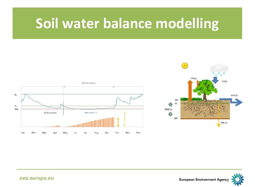 Soil water balance modelling eea. europa. eu 