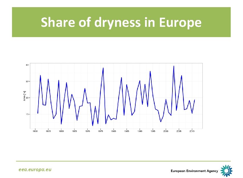 Share of dryness in Europe eea. europa. eu 