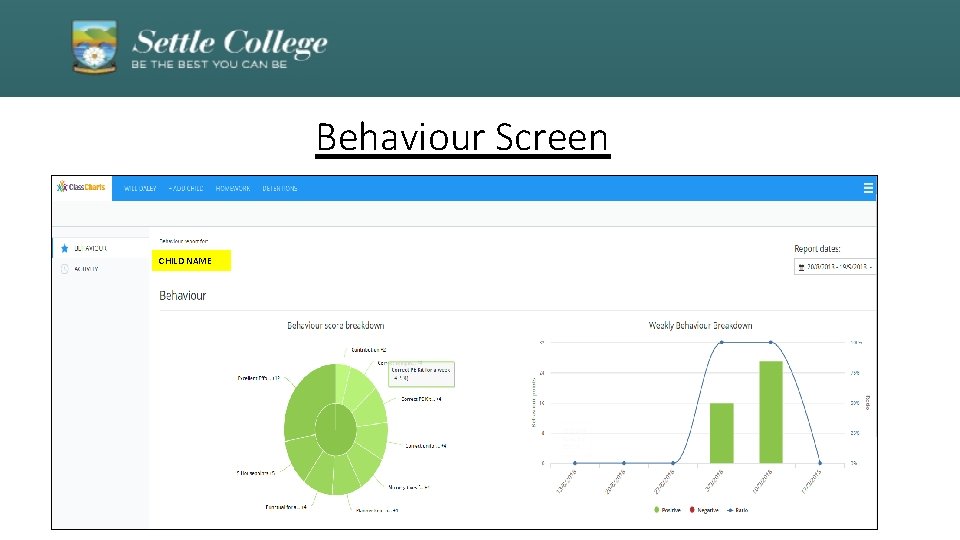 Behaviour Screen CHILD NAME 