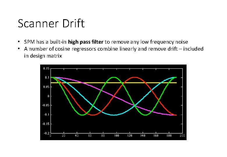 Scanner Drift • SPM has a built-in high pass filter to remove any low