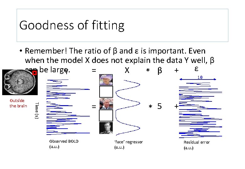 Goodness of fitting • Remember! The ratio of β and ε is important. Even