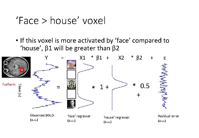 ‘Face > house’ voxel • If this voxel is more activated by ‘face’ compared