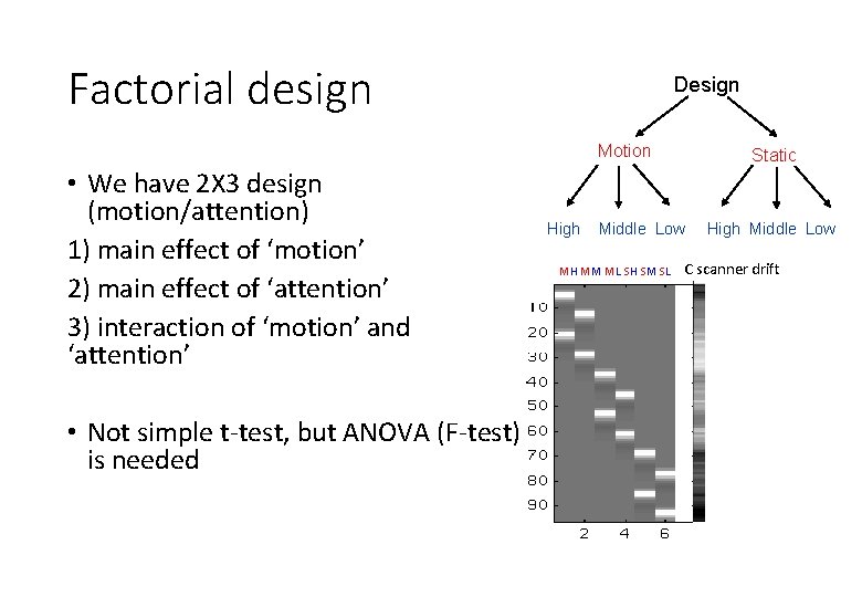 Factorial design Design Motion • We have 2 X 3 design (motion/attention) 1) main