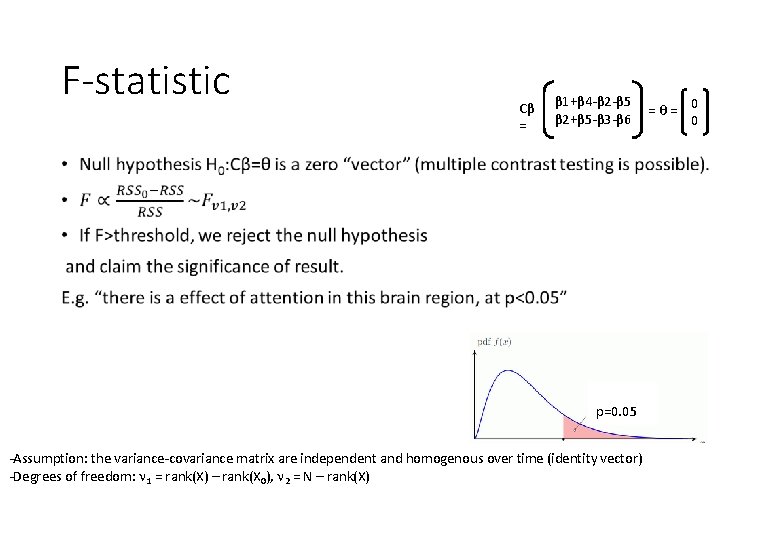 F-statistic Cβ = β 1+β 4 -β 2 -β 5 β 2+β 5 -β