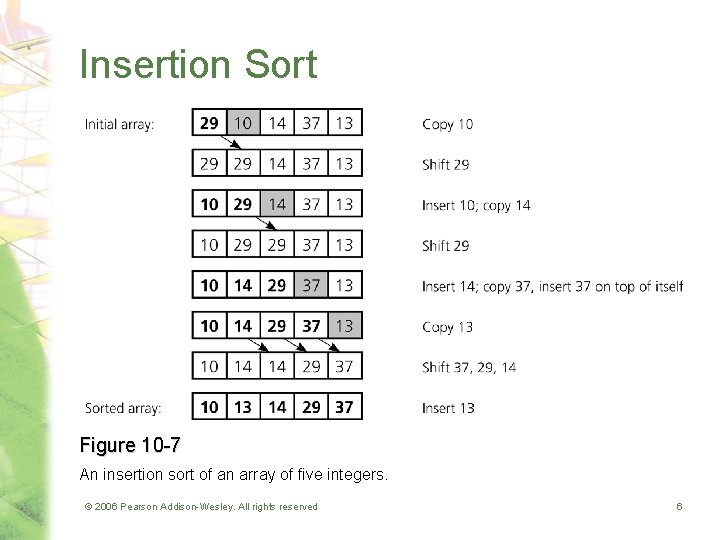 Insertion Sort Figure 10 -7 An insertion sort of an array of five integers.