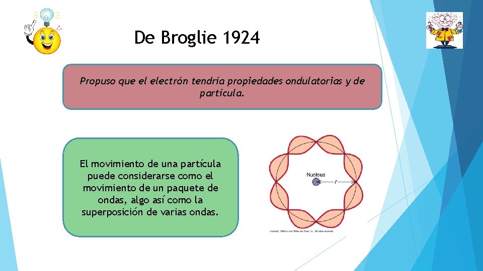 De Broglie 1924 Propuso que el electrón tendría propiedades ondulatorias y de partícula. El