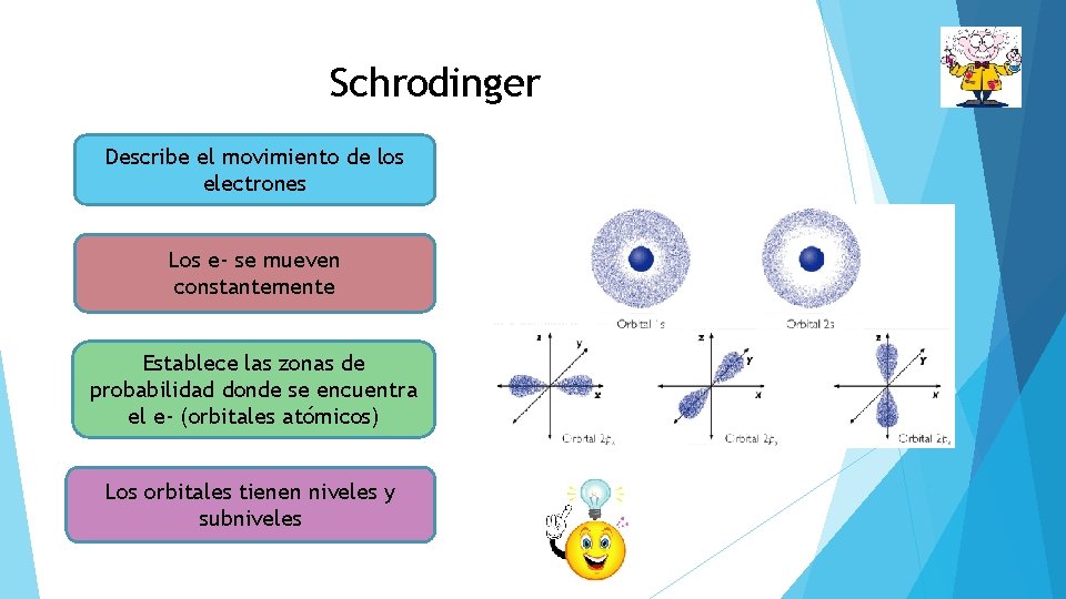 Schrodinger Describe el movimiento de los electrones Los e- se mueven constantemente Establece las