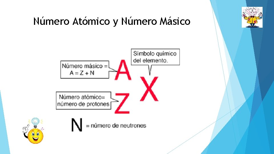 Número Atómico y Número Másico 