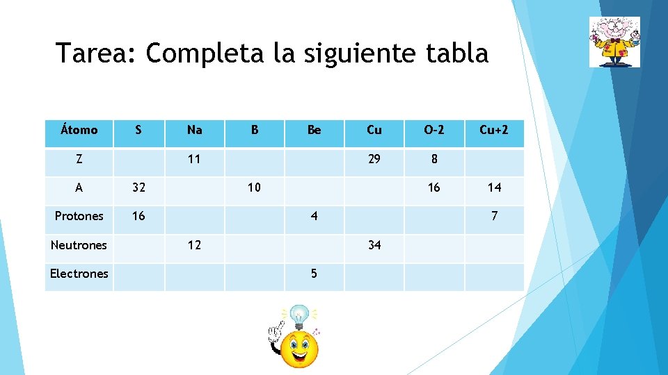 Tarea: Completa la siguiente tabla Átomo S Z 32 Protones 16 Electrones B Be