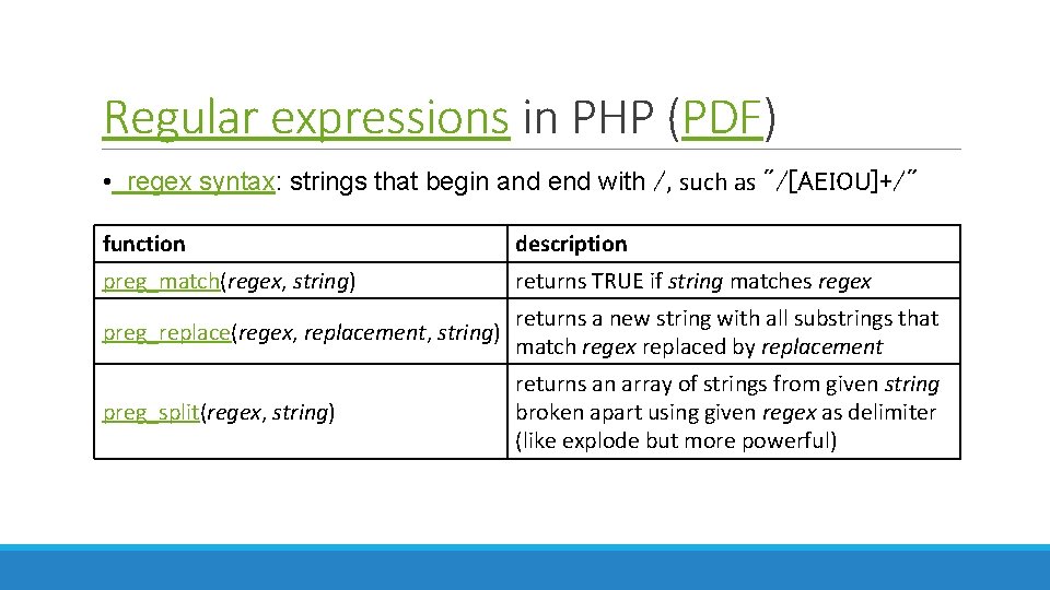 Regular expressions in PHP (PDF) • regex syntax: strings that begin and end with