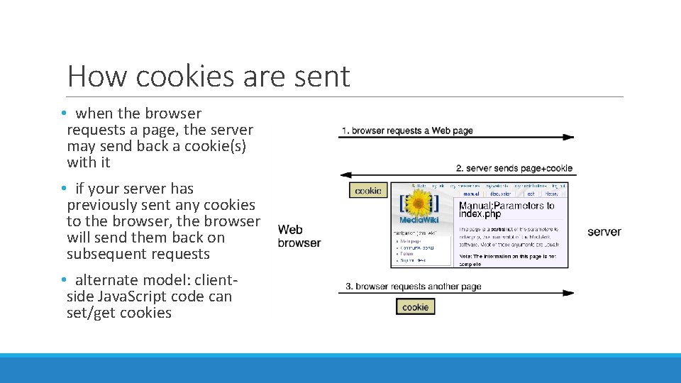 How cookies are sent • when the browser requests a page, the server may