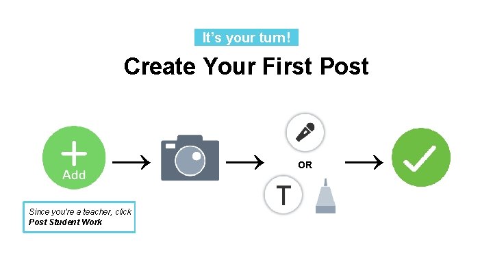 It’s your turn!. Create Your First Post → Since you’re a teacher, click Post