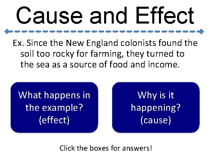 Cause and Effect Ex. Since the New England colonists found the soil too rocky