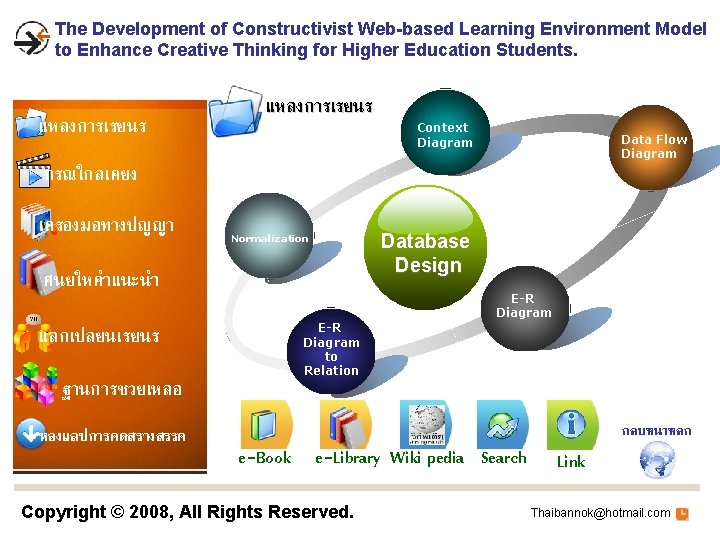 The Development of Constructivist Web-based Learning Environment Model to Enhance Creative Thinking for Higher