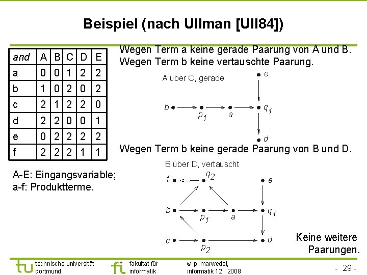 Beispiel (nach Ullman [Ull 84]) and A B C D E a 0 0