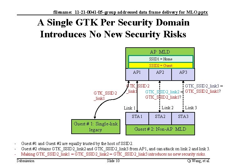 filename: 11 -21 -0041 -05 -group addressed data frame delivery for MLO. pptx A