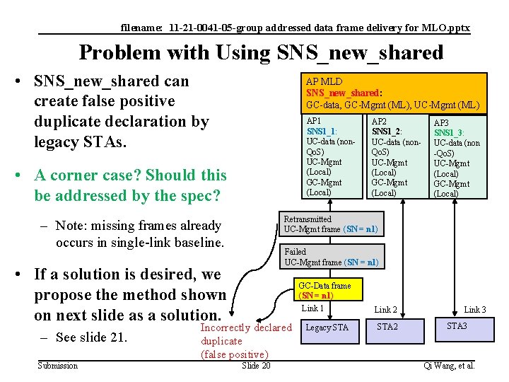 filename: 11 -21 -0041 -05 -group addressed data frame delivery for MLO. pptx Problem