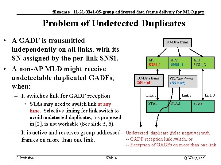 filename: 11 -21 -0041 -05 -group addressed data frame delivery for MLO. pptx Problem