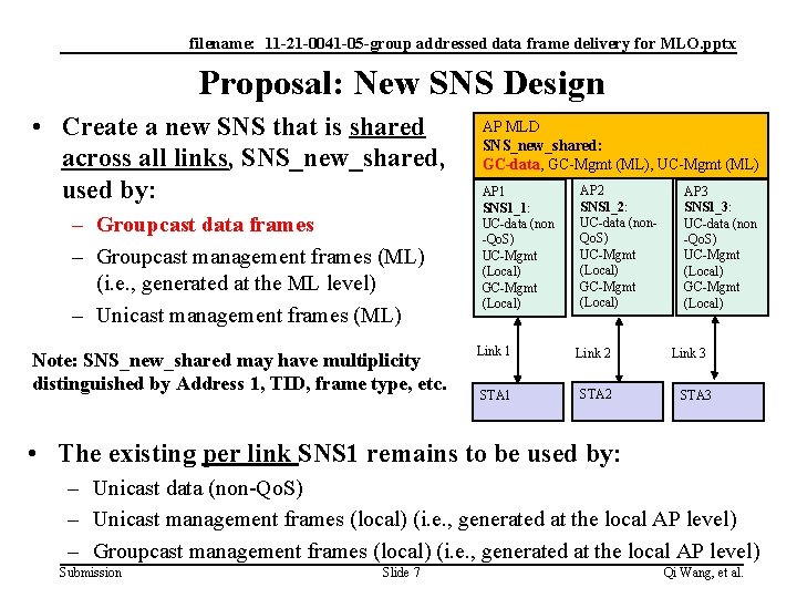 filename: 11 -21 -0041 -05 -group addressed data frame delivery for MLO. pptx Proposal: