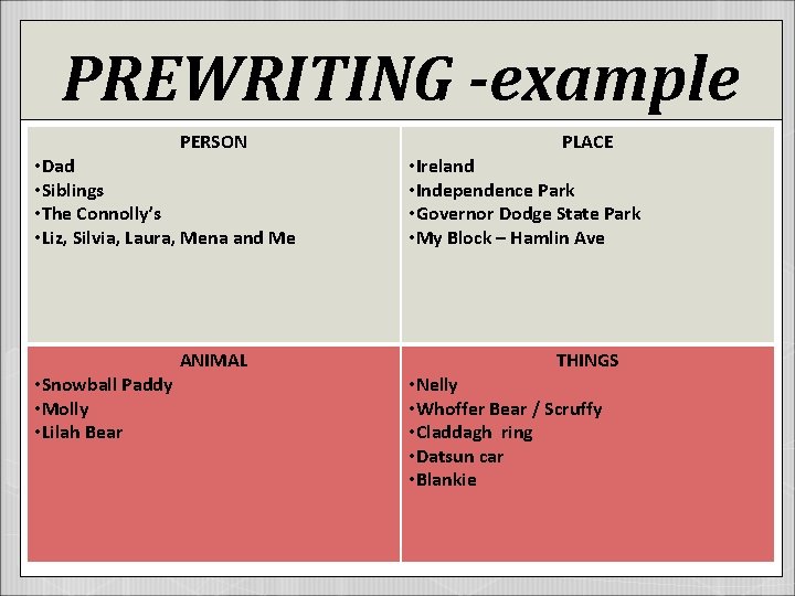 PREWRITING -example PERSON • Dad • Siblings • The Connolly’s • Liz, Silvia, Laura,