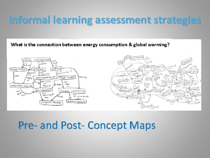Informal learning assessment strategies What is the connection between energy consumption & global warming?