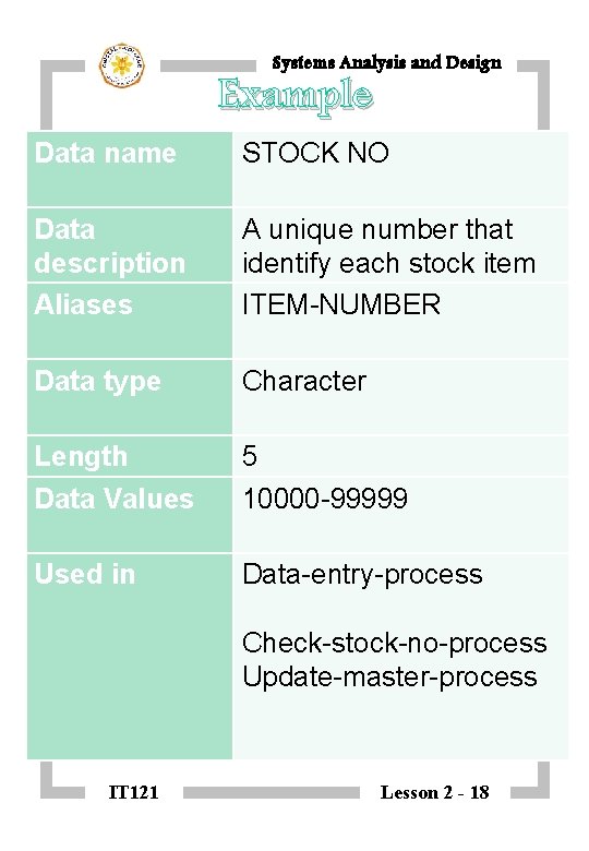 Systems Analysis and Design Example Data name STOCK NO Data description Aliases A unique