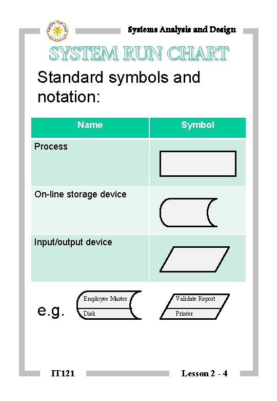 Systems Analysis and Design SYSTEM RUN CHART Standard symbols and notation: Name Symbol Process