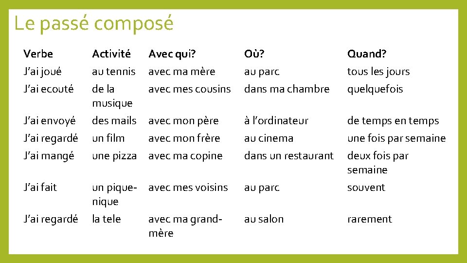 LE PASS COMPOS Leon 1 Le pass compos