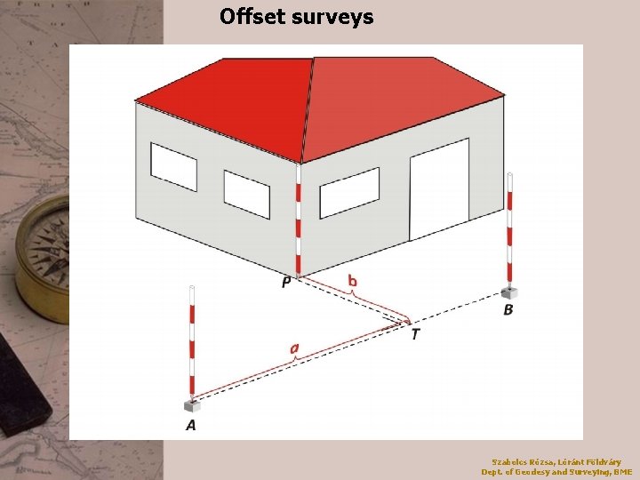 Offset surveys Szabolcs Rózsa, Lóránt Földváry Dept. of Geodesy and Surveying, BME 