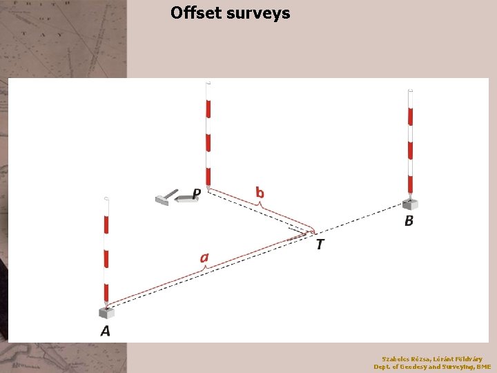Offset surveys Szabolcs Rózsa, Lóránt Földváry Dept. of Geodesy and Surveying, BME 