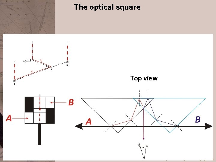 The optical square Top view Szabolcs Rózsa, Lóránt Földváry Dept. of Geodesy and Surveying,