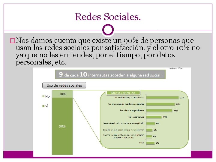 Redes Sociales. �Nos damos cuenta que existe un 90% de personas que usan las