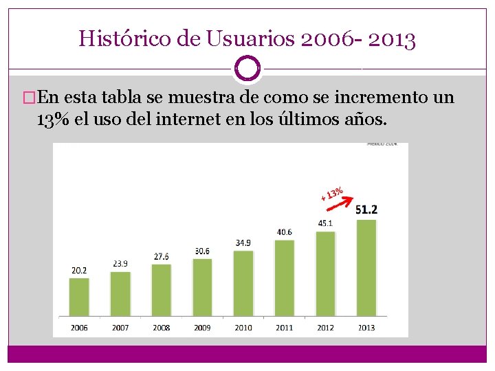 Histórico de Usuarios 2006 - 2013 �En esta tabla se muestra de como se