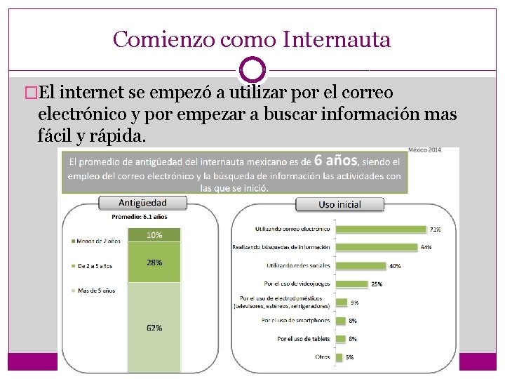 Comienzo como Internauta �El internet se empezó a utilizar por el correo electrónico y