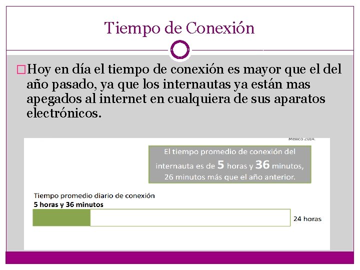 Tiempo de Conexión �Hoy en día el tiempo de conexión es mayor que el