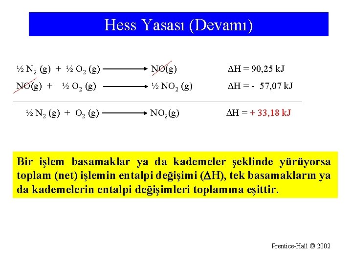 Hess Yasası (Devamı) ½ N 2 (g) + ½ O 2 (g) NO(g) H